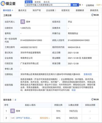 愛(ài)企查顯示:OPPO參股成立人力資源公司,注冊(cè)資本1000萬(wàn)元