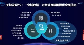 擁抱智能互聯，聯想創投與成員企業引領工業互聯網數據服務新浪潮，榮膺獵云網多項年度大獎